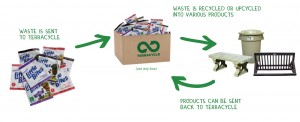 terracycle