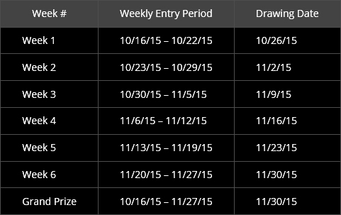 weekly entry periods