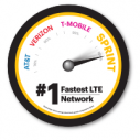 Sprint LTE Plus Network