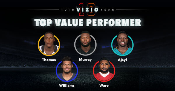 VIZIO 2016 Top Value Performer Sweepstakes